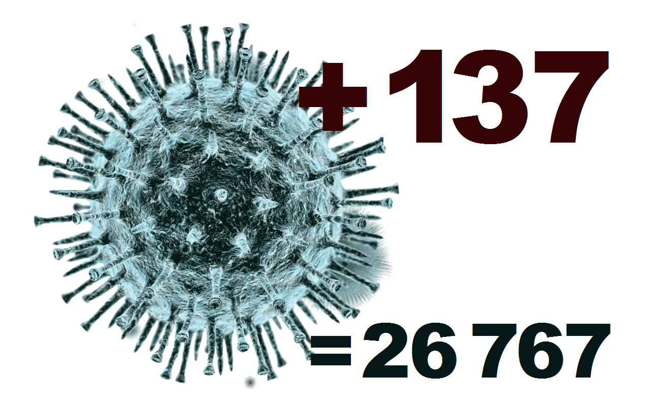 В Костромской области за сутки подтвердилось 137 новых случаев коронавируса